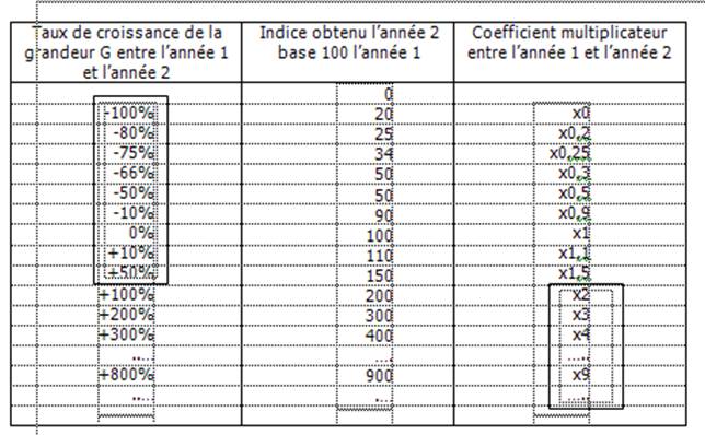 Economie
